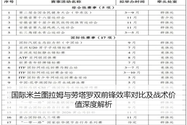 国际米兰图拉姆与劳塔罗双前锋效率对比及战术价值深度解析